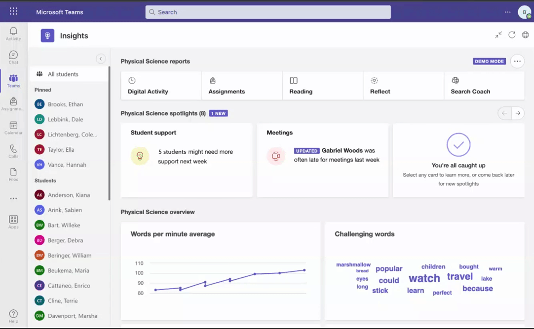 GIF. Desplazarse por la página de descripción general de la clase en Insights, que muestra un panel con datos sobre una clase completa.