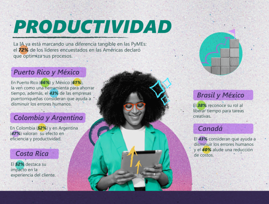 Una mujer con un tableta rodeada de cifras